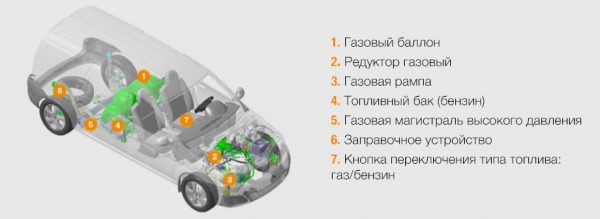 Загружаем трудоголиков Renault Dokker и Lada Largus Загружаем трудоголиков Renault Dokker и Lada Largus