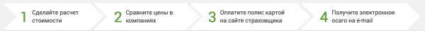 Как и где правильно купить онлайн ОСАГО и не попасть впросак? Как и где правильно купить онлайн ОСАГО и не попасть впросак?