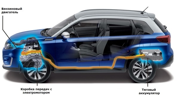 Кроссовер Suzuki Escudo возвращается в Японию Кроссовер Suzuki Escudo возвращается в Японию