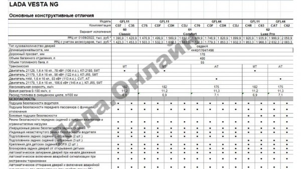 Автоконцерн АВТОВАЗ оценил новую модель Lada Vesta 2022 года в 1,4 миллиона рублей Автоконцерн АВТОВАЗ оценил новую модель Lada Vesta 2022 года в 1,4 миллиона рублей