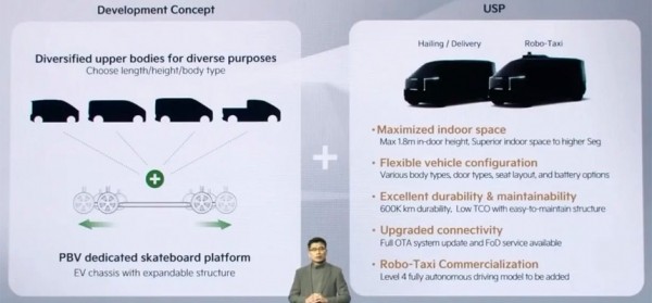 Kia готовит спецтранспорт: Niro Plus и другие модели Kia готовит спецтранспорт: Niro Plus и другие модели