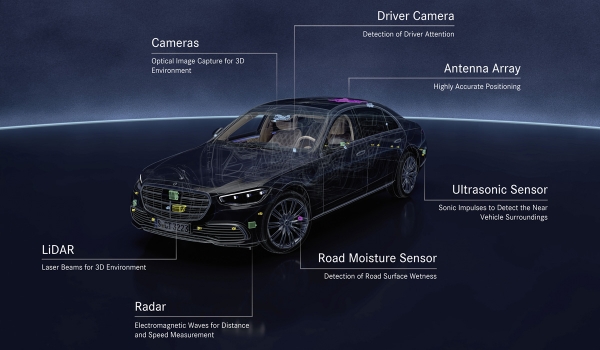 Mercedes выводит на рынок автопилот третьего уровня Mercedes выводит на рынок автопилот третьего уровня