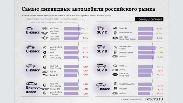 Трехлетние автомобили марок TOYOTA и VOLKSWAGEN стали самыми ликвидными на рынке РФ в 2022 году