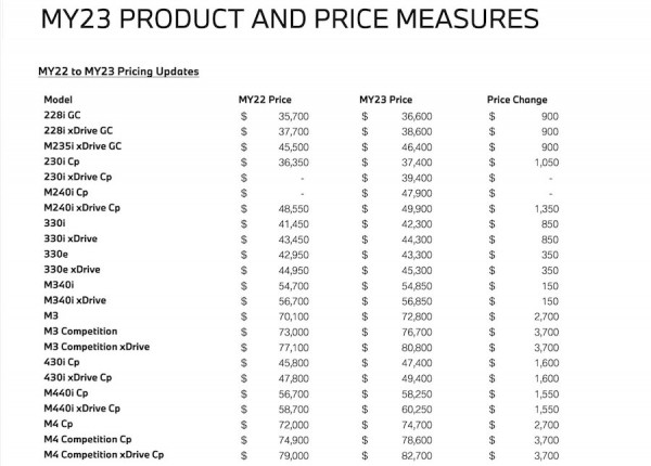 Каждая модель BMW подорожает к 2023 году из-за сложной экономической ситуации Каждая модель BMW подорожает к 2023 году из-за сложной экономической ситуации