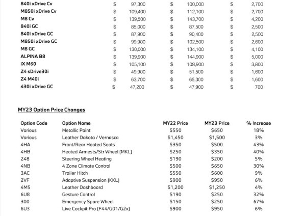 Каждая модель BMW подорожает к 2023 году из-за сложной экономической ситуации Каждая модель BMW подорожает к 2023 году из-за сложной экономической ситуации