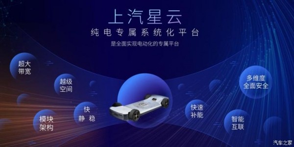 Китайский автогигант SAIC представил полностью электрическую платформу SAIC Nebula Китайский автогигант SAIC представил полностью электрическую платформу SAIC Nebula