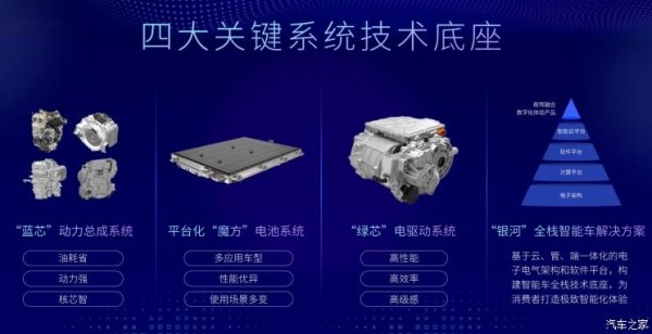 Китайский автогигант SAIC представил полностью электрическую платформу SAIC Nebula Китайский автогигант SAIC представил полностью электрическую платформу SAIC Nebula