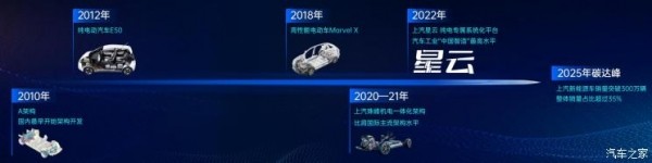 Китайский автогигант SAIC представил полностью электрическую платформу SAIC Nebula Китайский автогигант SAIC представил полностью электрическую платформу SAIC Nebula