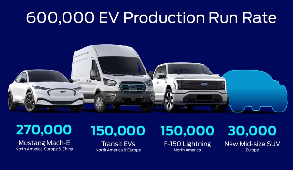 Дайджест дня: трудности УАЗа, новый глава VW AG и другие события индустрии