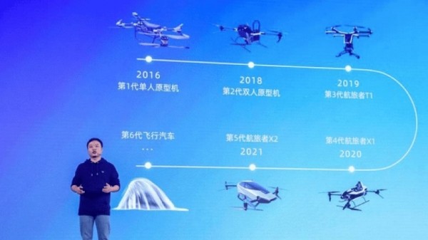 Компания Xpeng начала испытания летающего автомобиля на дорогах Китая