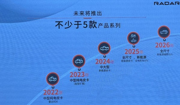 Дайджест дня: кроссовер Fiat 600, планы марки Radar и другие события индустрии Дайджест дня: кроссовер Fiat 600, планы марки Radar и другие события индустрии