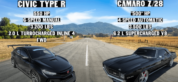 Сможет ли современная Honda Civic выиграть у классического Chevrolet Camaro 1969 года в драг-рейсинге