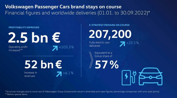 Volkswagen Polo стал лидером вторичного авторынка Москвы в сентябре 2022 года