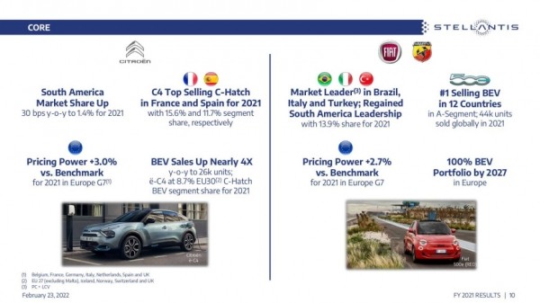 Из-за перехода на электромобили концерн Stellantis увольняет часть сотрудников 