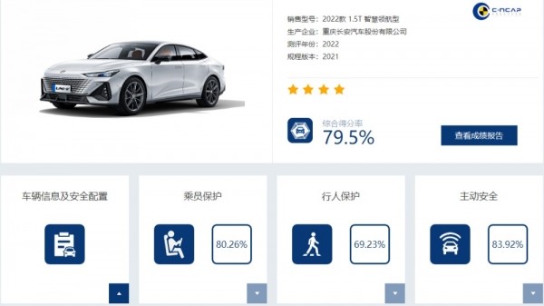 Лифтбек Changan Uni-V, который привезли в РФ, проверили в краш-тесте Лифтбек Changan Uni-V, который привезли в РФ, проверили в краш-тесте