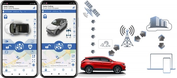 Geely Coolray первым в России обзавелся телематикой G-Link Geely Coolray первым в России обзавелся телематикой G-Link