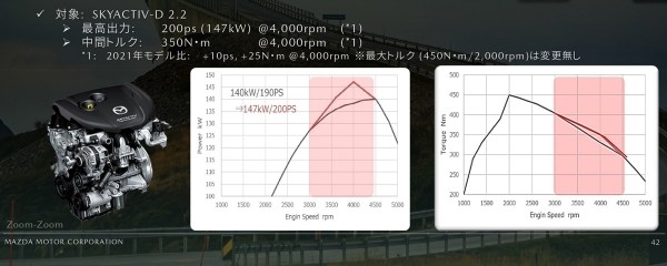 Mazda 6 модернизирована к 20-летнему юбилею Mazda 6 модернизирована к 20-летнему юбилею