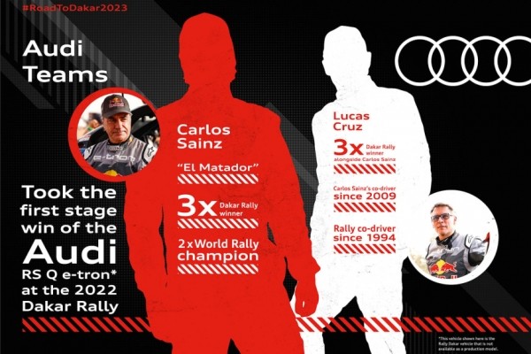 Компания Audi планирует выиграть ралли с электрическим Audi RS Q e-tron Компания Audi планирует выиграть ралли с электрическим Audi RS Q e-tron