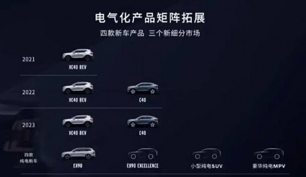 Дайджест дня: наследник Авентадора, минивэн Volvo и другие события индустрии