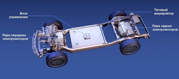 BYD показал внедорожник и суперкар под маркой Yangwang BYD показал внедорожник и суперкар под маркой Yangwang