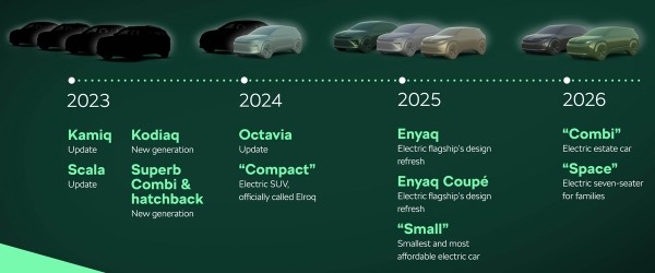 Superb, Kodiaq, Elroq и другие анонсы компании Skoda Superb, Kodiaq, Elroq и другие анонсы компании Skoda