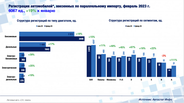 Продажи электромобилей в РФ выросли благодаря параллельному импорту в 2023 году Продажи электромобилей в РФ выросли благодаря параллельному импорту в 2023 году