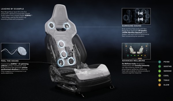 Представлен Range Rover Sport SV: новая топ-версия Представлен Range Rover Sport SV: новая топ-версия