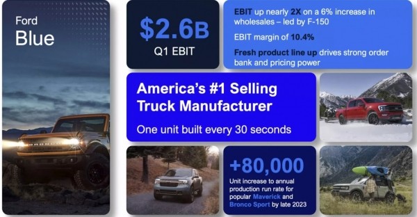 Ford теряет почти 60 000 долларов на каждом проданном электромобиле Ford теряет почти 60 000 долларов на каждом проданном электромобиле