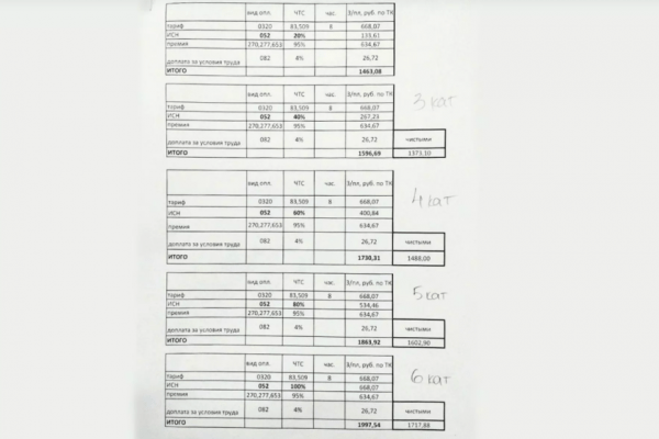 Как повышение зарплат на УАЗе сказалось на рабочих