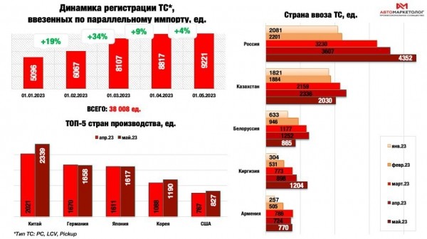 Toyota Camry, Lexus RX и Volkswagen Bora стали чаще привозить в Россию по параллельному импорту Toyota Camry, Lexus RX и Volkswagen Bora стали чаще привозить в Россию по параллельному импорту