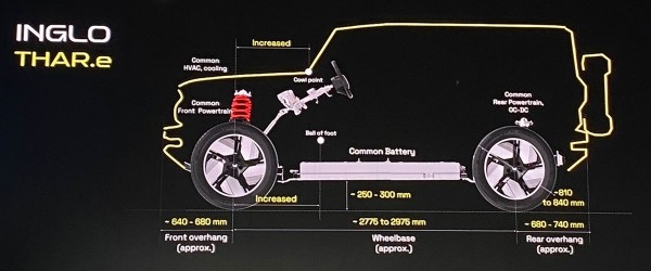 Внедорожник Mahindra Thar.e показал новый стиль