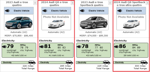 Появились подробности о электрическом кроссовере Audi Q8 e-tron 2024 года Появились подробности о электрическом кроссовере Audi Q8 e-tron 2024 года