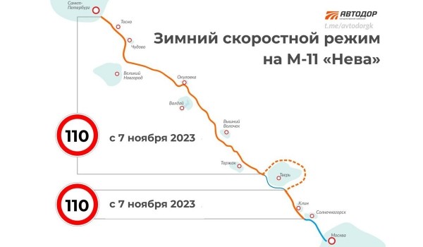 Дорожный дайджест: продление М12, обход Твери на М11 и другие новости