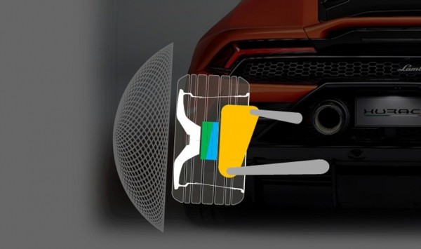 Ноу-хау Lamborghini: система динамического изменения углов установки колес