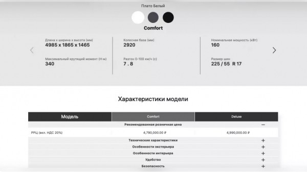 Китайская «Волга» за 5 млн рублей станет автомобилем для чиновников