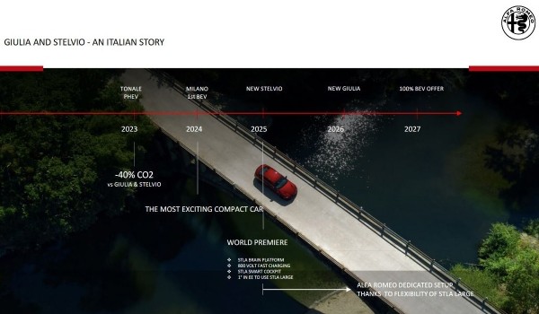 Раскрыты ближайшие планы компании Alfa Romeo Раскрыты ближайшие планы компании Alfa Romeo