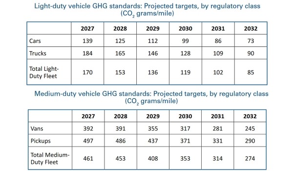 Дайджест дня: Volkswagen новой эры, белорусские VGV и другие события индустрии