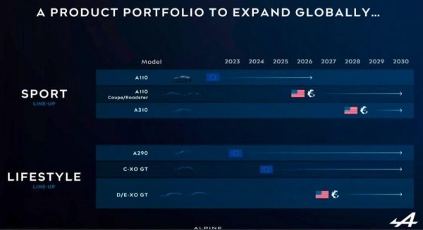 Под маркой Alpine выйдет семь новых моделей Под маркой Alpine выйдет семь новых моделей