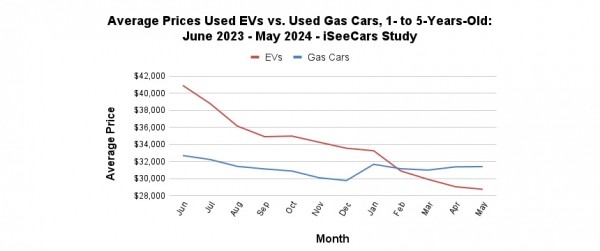 Дайджест дня: Stellantis без хрома, проблемы вариатора Весты и другие события индустрии Дайджест дня: Stellantis без хрома, проблемы вариатора Весты и другие события индустрии