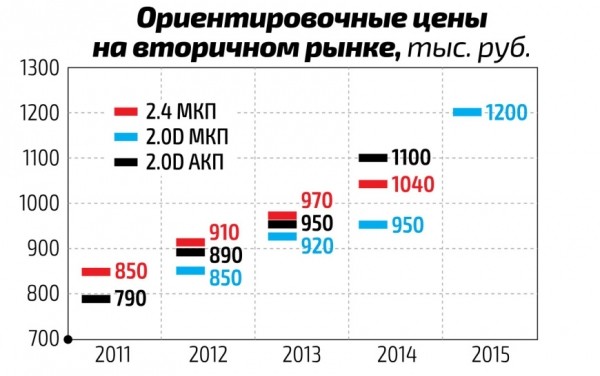 Эксперт назвал преимущества и недостатки рамного внедорожника Great Wall Hover H5 за 800 тысяч рублей