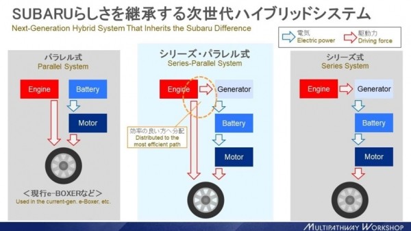 Инженеры Subaru объясняют, чем примечателен новым мотор Инженеры Subaru объясняют, чем примечателен новым мотор