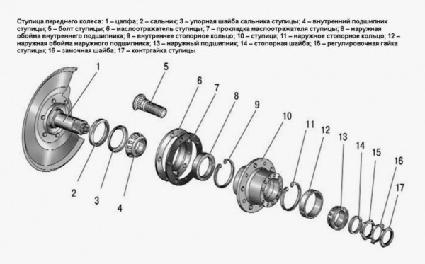 Ключевые аспекты функционирования и диагностики ступичного узла в подвеске авто Ключевые аспекты функционирования и диагностики ступичного узла в подвеске авто