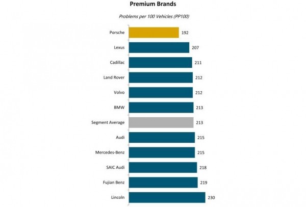 Рейтинг качества автомобилей в Китае: местные наступают