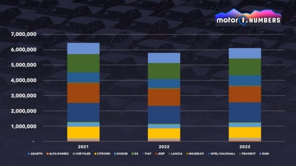 Аналитика: какие бренды Stellantis имеют самый высокий потенциал в будущем Аналитика: какие бренды Stellantis имеют самый высокий потенциал в будущем