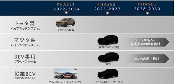 Дайджест дня: электрический AMG-кроссовер, Nissan в кризисе и другие события индустрии