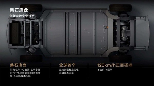 Батарейный гигант CATL представил универсальную платформу для электромобилей Батарейный гигант CATL представил универсальную платформу для электромобилей