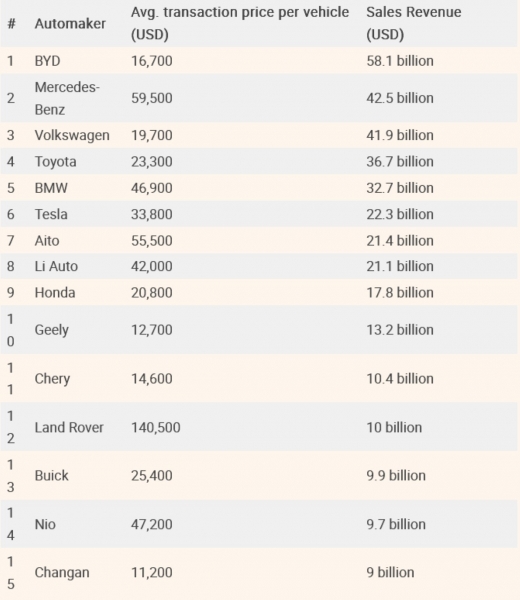 Названы самые успешные автопроизводители на китайском рынке