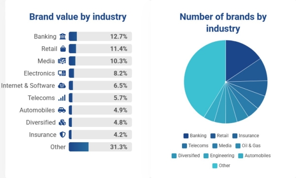Названы самые дорогие автомобильные бренды в 2025 году Названы самые дорогие автомобильные бренды в 2025 году