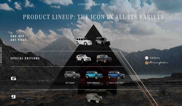 Дайджест дня: ульяновские пикапы в продаже, маленький g-класс и другие события индустрии Дайджест дня: ульяновские пикапы в продаже, маленький g-класс и другие события индустрии