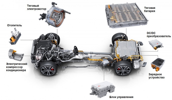 Подзаряжаемые гибриды Audi A6 e-hybrid пополнили семейство Подзаряжаемые гибриды Audi A6 e-hybrid пополнили семейство